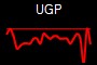 UGP